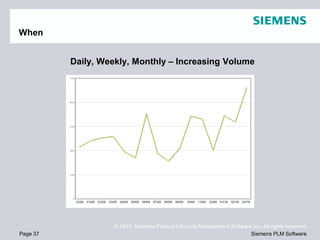 When


          Daily, Weekly, Monthly – Increasing Volume




                    © 2010. Siemens Product Lifecycle Management Software Inc. All rights reserved
Page 37                                                                  Siemens PLM Software
 