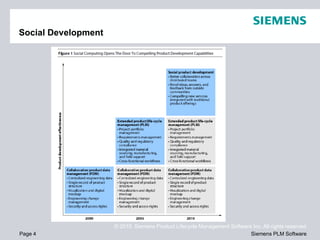 Social Development




                     © 2010. Siemens Product Lifecycle Management Software Inc. All rights reserved
Page 4                                                                    Siemens PLM Software
 