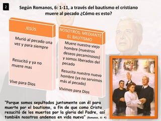 “ Porque somos sepultados juntamente con él para muerte por el bautismo, a fin de que como Cristo resucitó de los muertos por la gloria del Padre, así también nosotros andemos en vida nueva”  (Romanos, 6: 4) Según Romanos, 6: 1-11, a través del bautismo el cristiano muere al pecado ¿Cómo es esto? 2 Murió al pecado una vez y para siempre Resucitó y ya no muere mas Vive para Dios JESÚS Muere nuestro viejo hombre (nuestros deseos pecaminosos) y somos liberados del pecado Resucita nuestro nuevo hombre (ya no servimos más al pecado) Vivimos para Dios NOSOTROS, MEDIANTE EL BAUTISMO 
