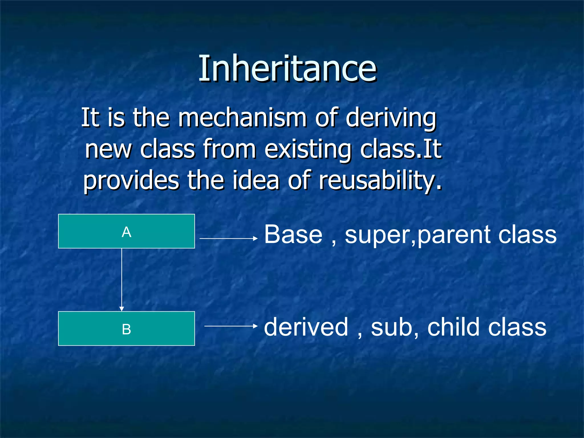 Inheritance It is the mechanism of deriving  new class from existing class.It provides the idea of reusability. A B Base , super,parent class derived , sub, child class 