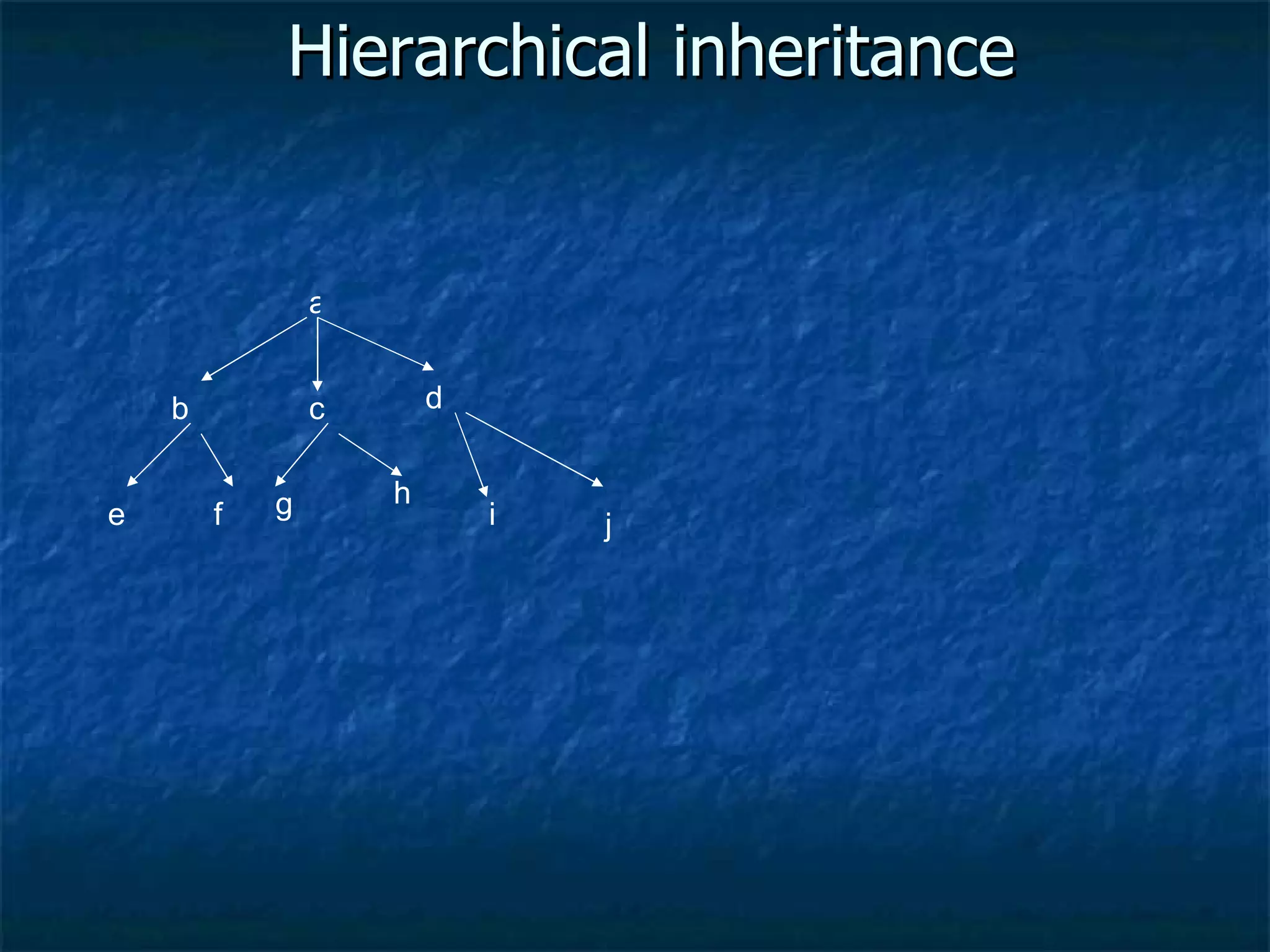 Hierarchical inheritance a b c d e f g h i j 