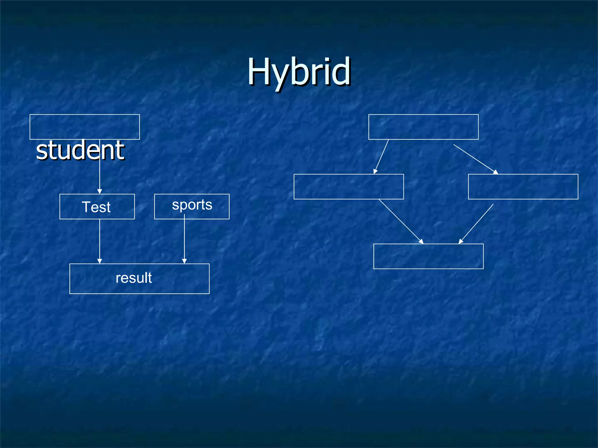 Hybrid student Test sports result 