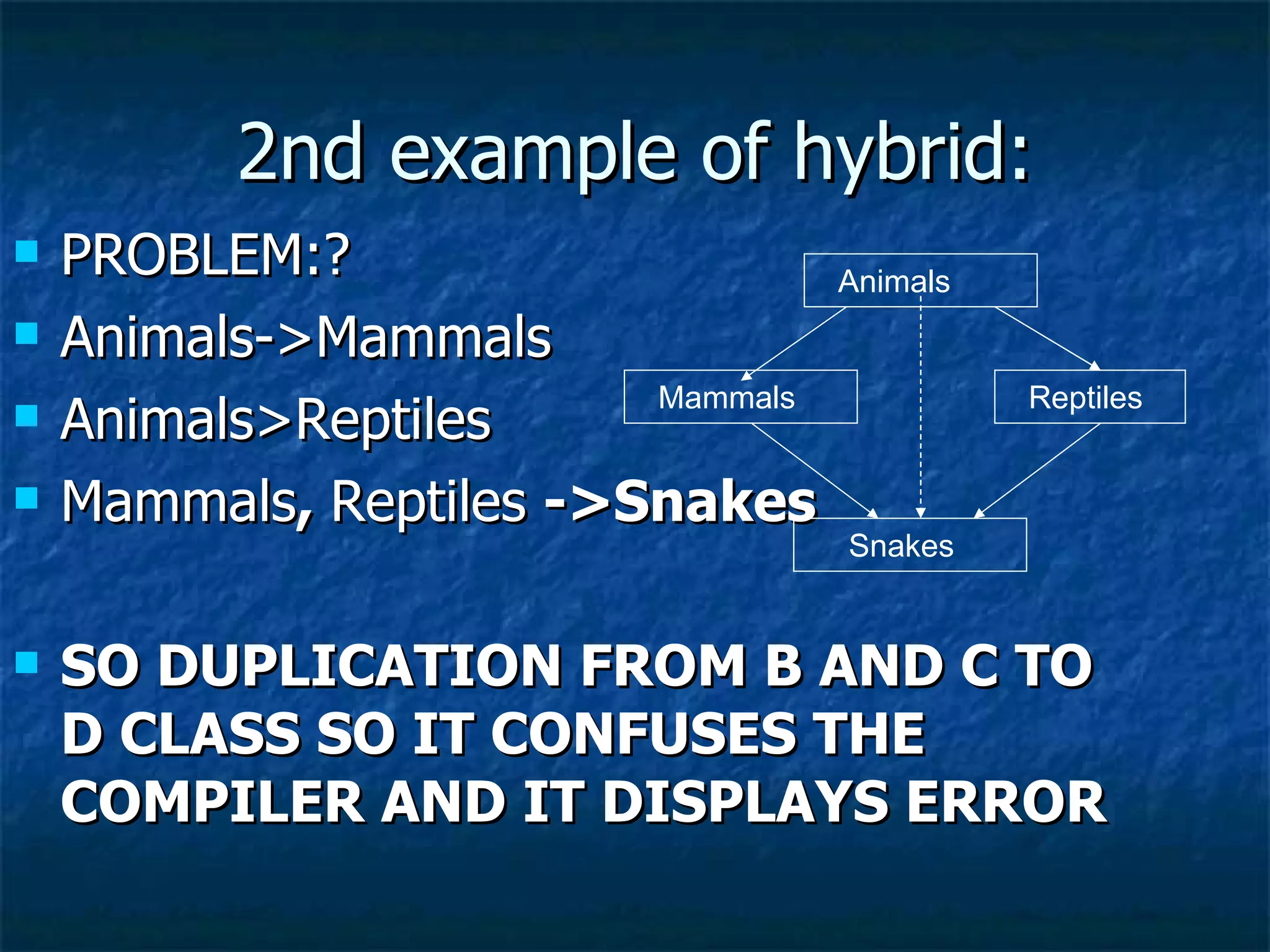 2nd example of hybrid: PROBLEM:? Animals->Mammals Animals>Reptiles Mammals ,  Reptiles  ->Snakes SO DUPLICATION FROM B AND C TO D CLASS SO IT CONFUSES THE COMPILER AND IT DISPLAYS ERROR Animals Mammals Reptiles Snakes 