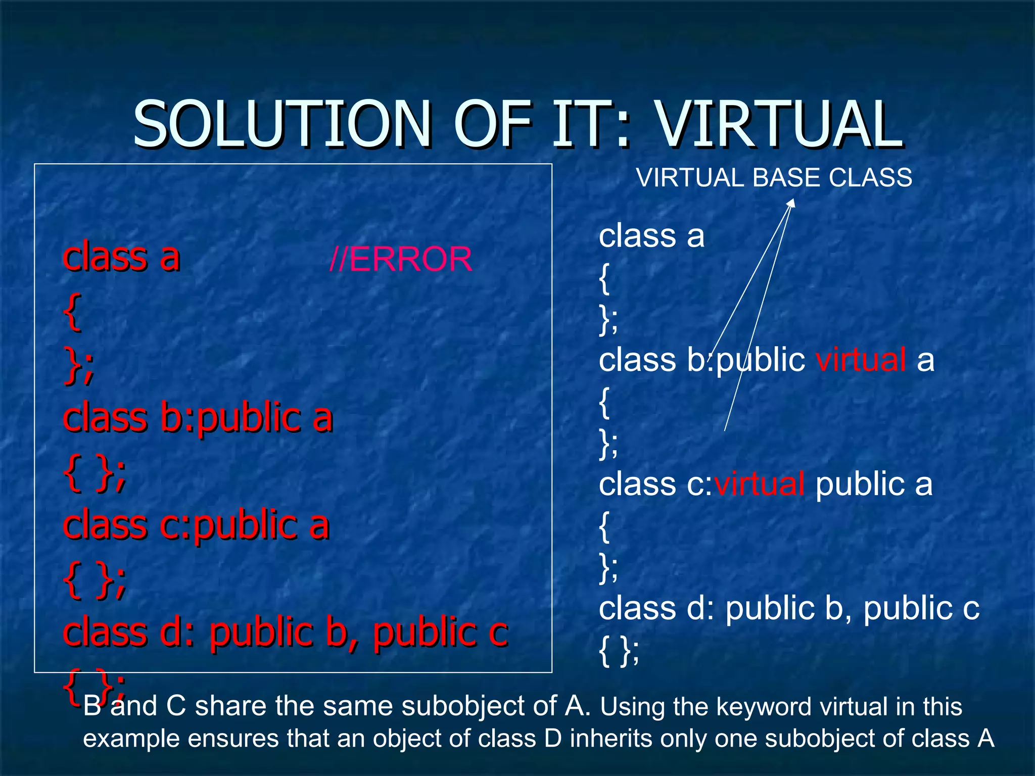 SOLUTION OF IT: VIRTUAL class a { }; class b:public a { }; class c:public a { }; class d: public b, public c { }; VIRTUAL BASE CLASS class a { }; class b:public  virtual  a { }; class c: virtual  public a {  }; class d: public b, public c { }; B and C share the same subobject of A.  Using the keyword virtual in this  example ensures that an object of class D inherits only one subobject of class A  //ERROR  