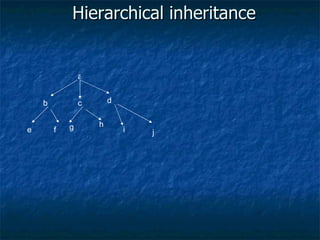 Hierarchical inheritance a b c d e f g h i j 