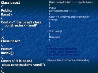 Class base1 { Public: Base() { Cout<<“it is base1 class constructor<<endl”; } }; Class base2 { Public: base2() { Cout<<“it is base2 class constructor<<endl”; } }; Class derived:public  base2, public base1 { Public: derived():base1(), base2() { Cout<<“it is derived class constructor <<endl”; } }; Void main() { Derived d; } o/p: it is base2 class constructor it is base1 class constructor it is derived class constructor Same output even done explicit calling 