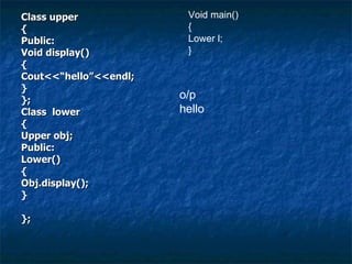 Class upper { Public: Void display() { Cout<<“hello”<<endl; } }; Class  lower { Upper obj; Public: Lower() { Obj.display(); } }; Void main() { Lower l; } o/p hello 