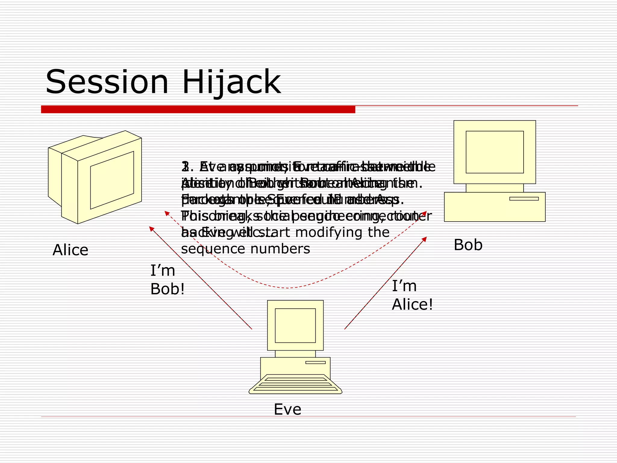 Session Hijack Alice Bob Eve I’m Bob! I’m Alice! 1. Eve assumes a man-in-the-middle position through some mechanism.  For example, Eve could use Arp Poisoning, social engineering, router hacking etc... 2. Eve can monitor traffic between Alice and Bob without altering the packets or sequence numbers. 3. At any point, Eve can assume the identity of either Bob or Alice through the Spoofed IP address.  This breaks the pseudo connection as Eve will start modifying the sequence numbers 