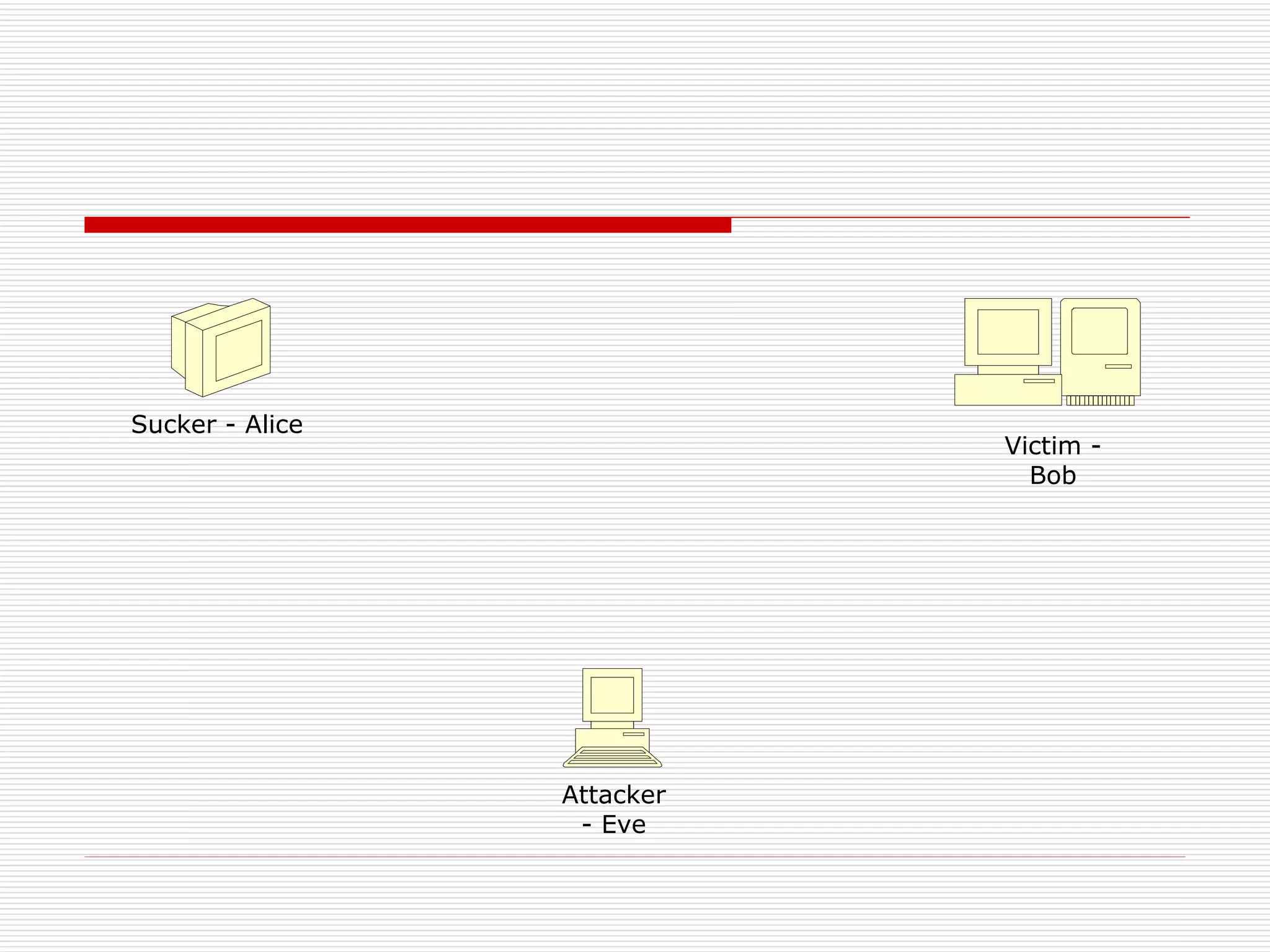 Victim - Bob Sucker - Alice Attacker - Eve 