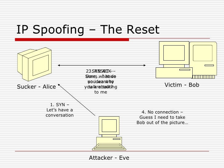 ip spoofing