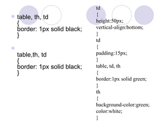  table, th, td
{
border: 1px solid black;
}

table,th, td
{
border: 1px solid black;
}
td
{
height:50px;
vertical-align:bottom;
}
td
{
padding:15px;
}
table, td, th
{
border:1px solid green;
}
th
{
background-color:green;
color:white;
}
 