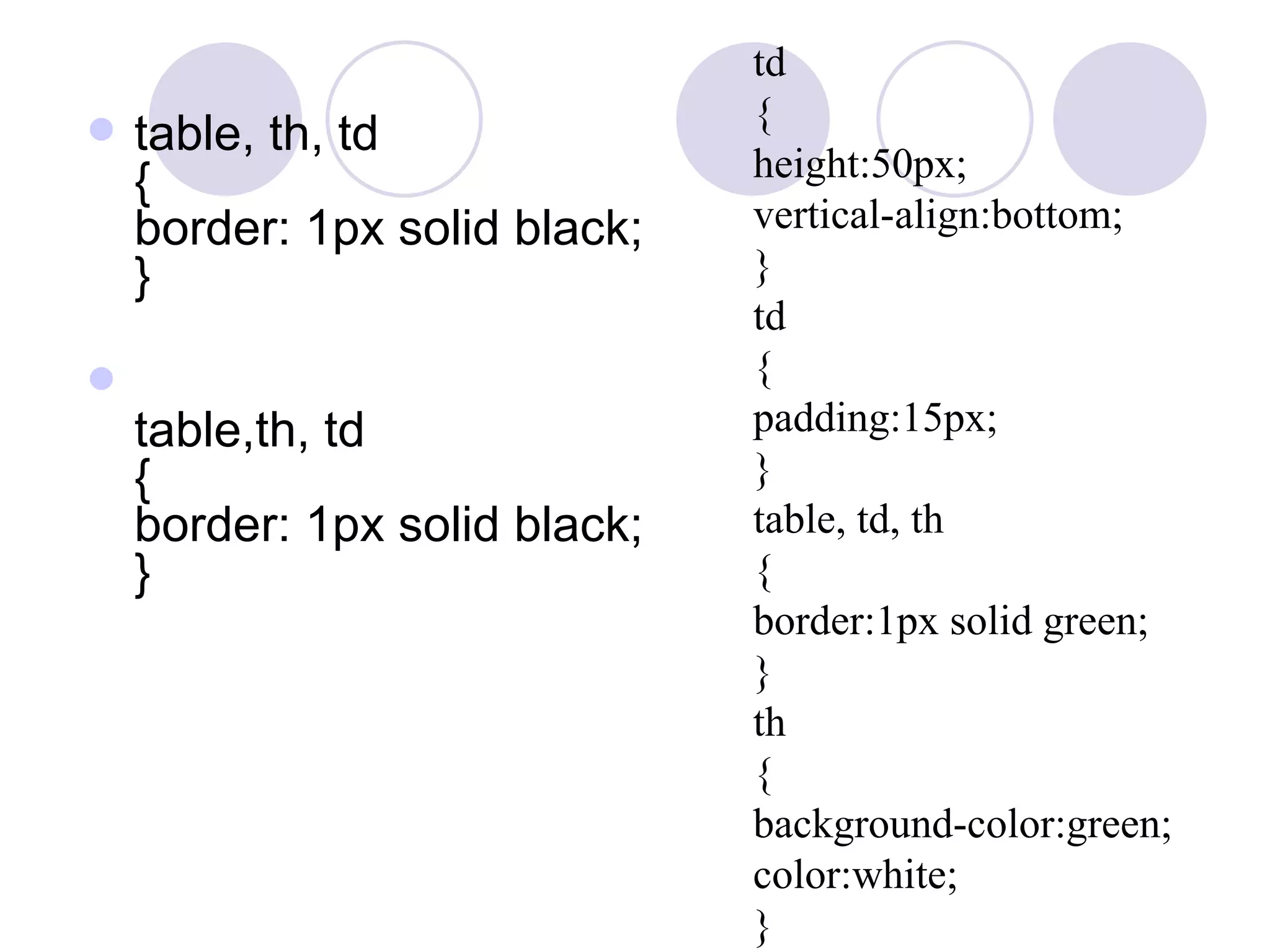 table, th, td { border: 1px solid black; } table,th, td { border: 1px solid black; }  td { height:50px; vertical-align:bottom; } td { padding:15px; }  table, td, th { border:1px solid green; } th { background-color:green; color:white; }  