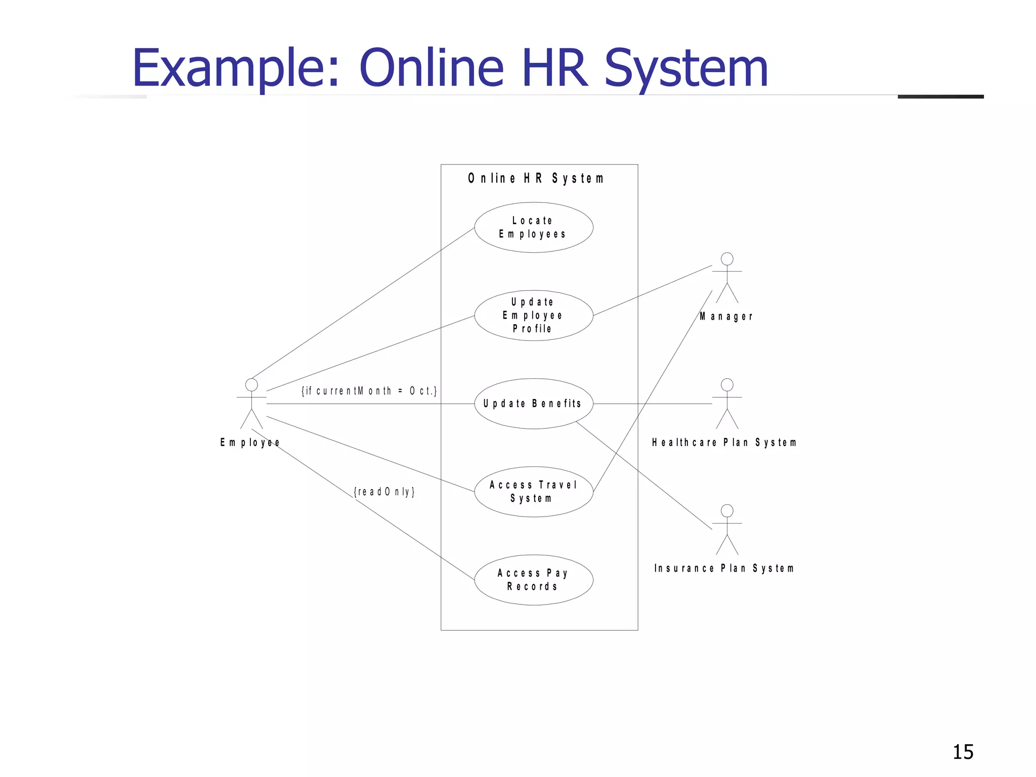 Example: Online HR System 