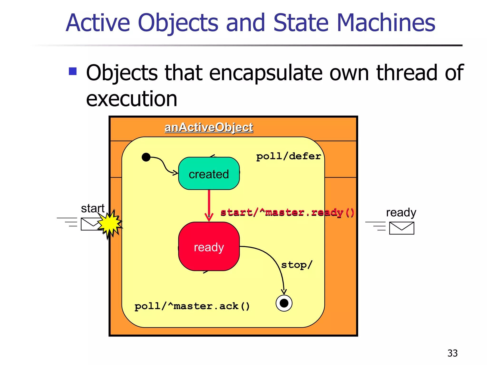 Active Objects and State Machines Objects that encapsulate own thread of execution start/^master.ready() anActiveObject #currentEvent : Event + start ( ) + poll ( ) + stop ( ) created ready start/^master.ready() poll/^master.ack() stop/ poll/defer ready created start ready 