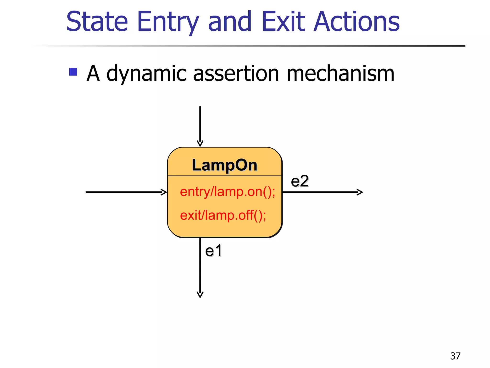 State Entry and Exit Actions A dynamic assertion mechanism entry/lamp.on(); exit/lamp.off(); LampOn e1 e2 