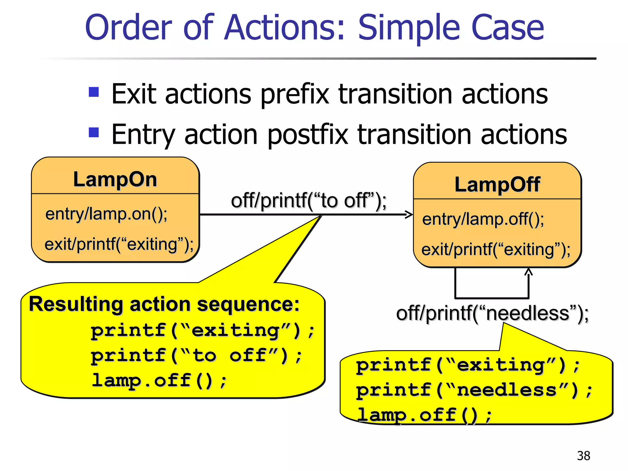 Order of Actions: Simple Case Exit actions prefix transition actions Entry action postfix transition actions Resulting action sequence: printf(“exiting”); printf(“to off”); lamp.off(); printf(“exiting”); printf(“needless”); lamp.off(); off/printf(“needless”); off/printf(“to off”); LampOff entry/lamp.off(); exit/printf(“exiting”); LampOn entry/lamp.on(); exit/printf(“exiting”); 