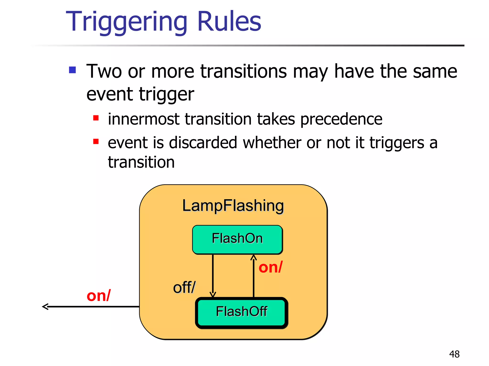 Triggering Rules Two or more transitions may have the same event trigger innermost transition takes precedence event is discarded whether or not it triggers a transition LampFlashing off/ FlashOff FlashOn on/ on/ 