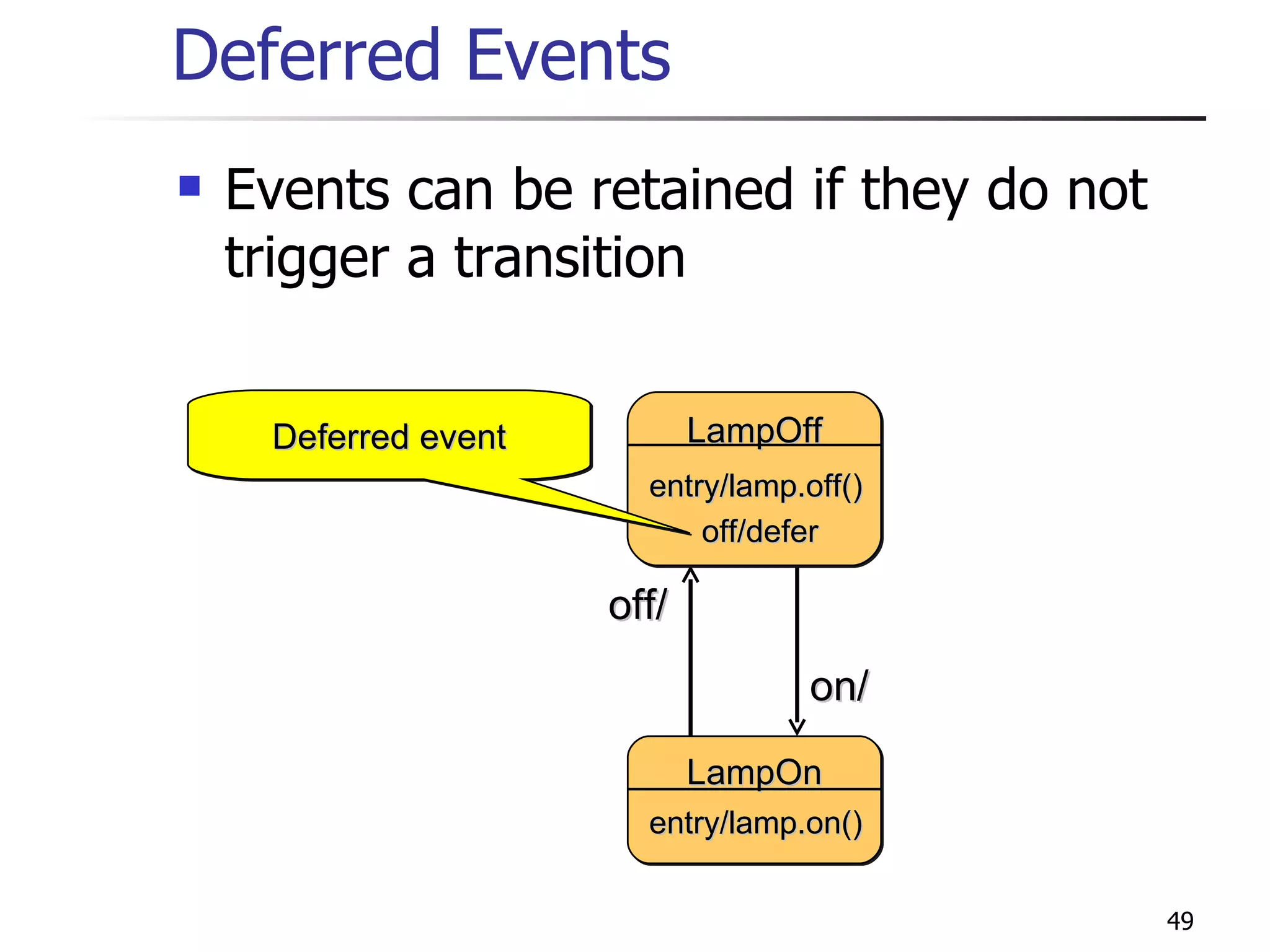 Deferred Events Events can be retained if they do not trigger a transition off/ on/ LampOff entry/lamp.off() off/defer Deferred event LampOn entry/lamp.on() 