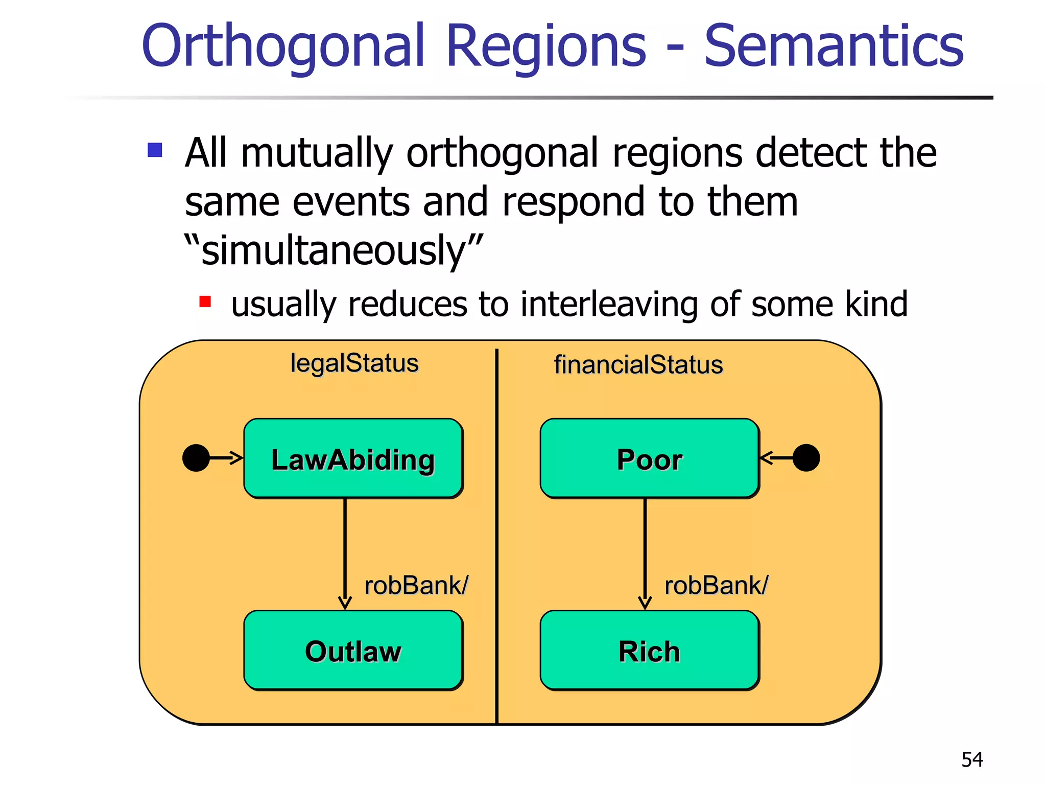 Orthogonal Regions - Semantics All mutually orthogonal regions detect the same events and respond to them “simultaneously” usually reduces to interleaving of some kind  Outlaw LawAbiding Poor Rich financialStatus legalStatus robBank/ robBank/ 