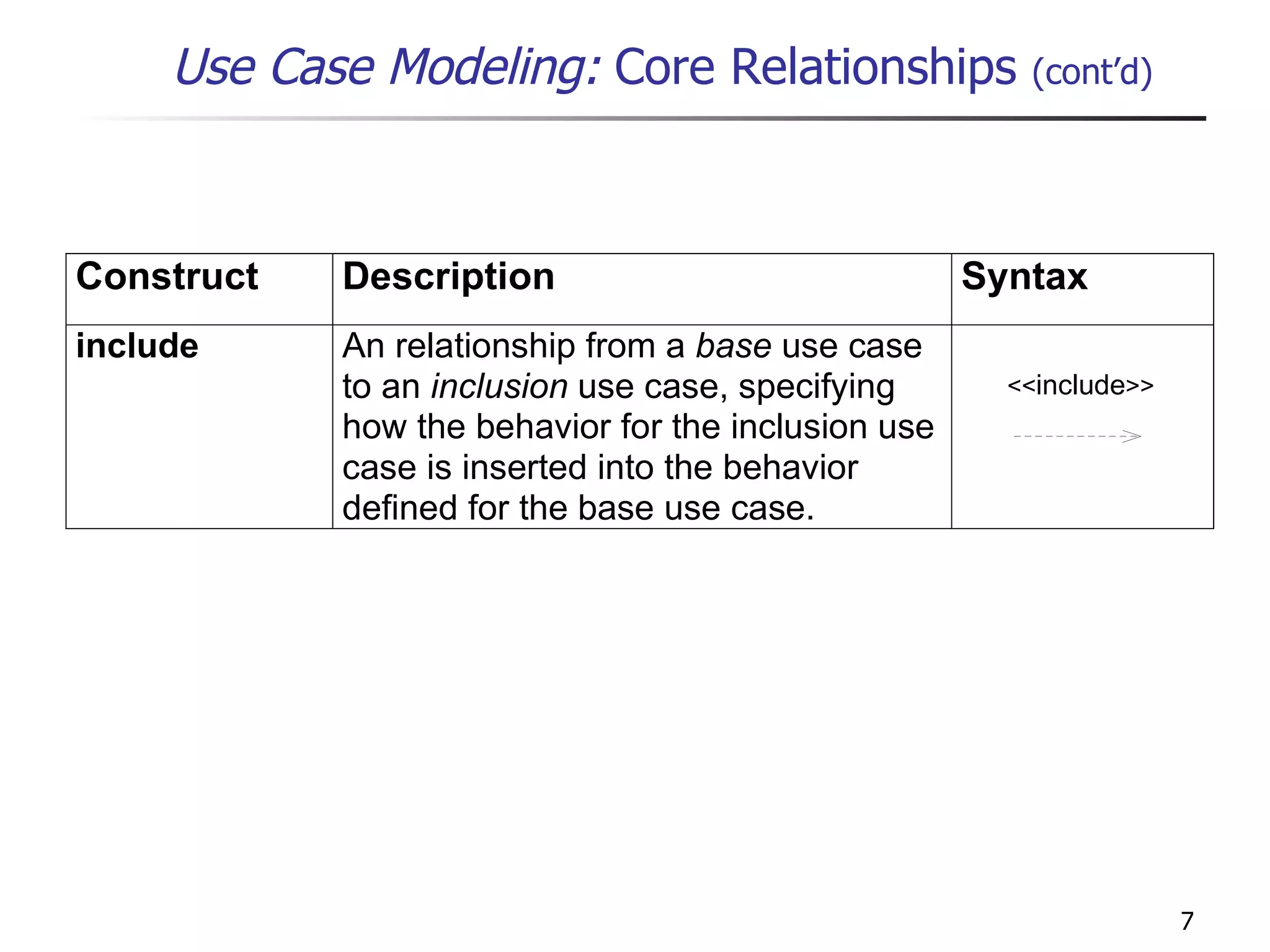 Use Case Modeling:  Core Relationships  (cont’d) << include >> 
