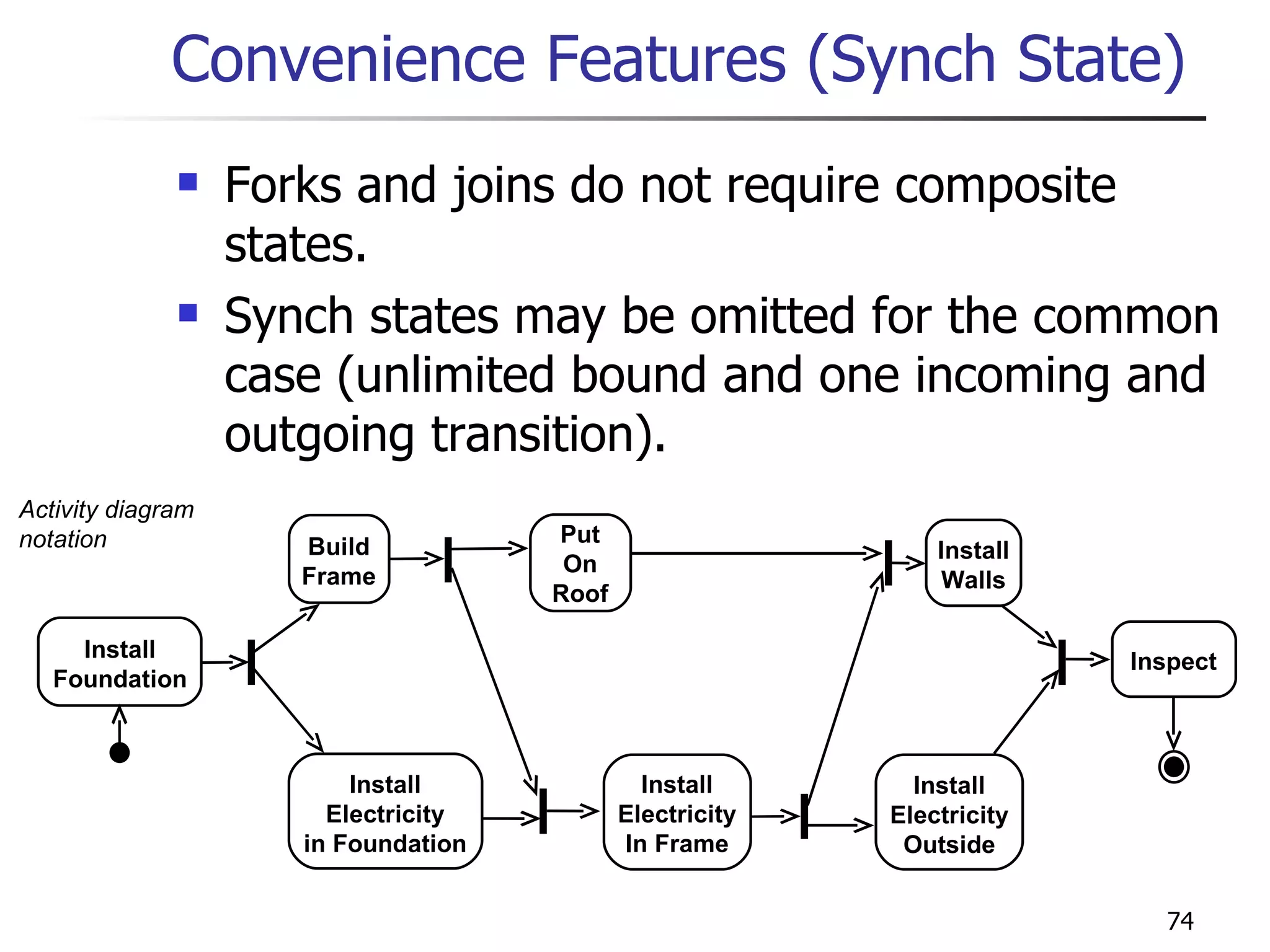 Convenience Features (Synch State) Forks and joins do not require composite states. Synch states may be omitted for the common case (unlimited bound and one incoming and outgoing transition). Activity diagram notation Build Frame Install Foundation Install Electricity in Foundation Put On Roof Install Electricity In Frame Install Electricity Outside Install Walls Inspect 