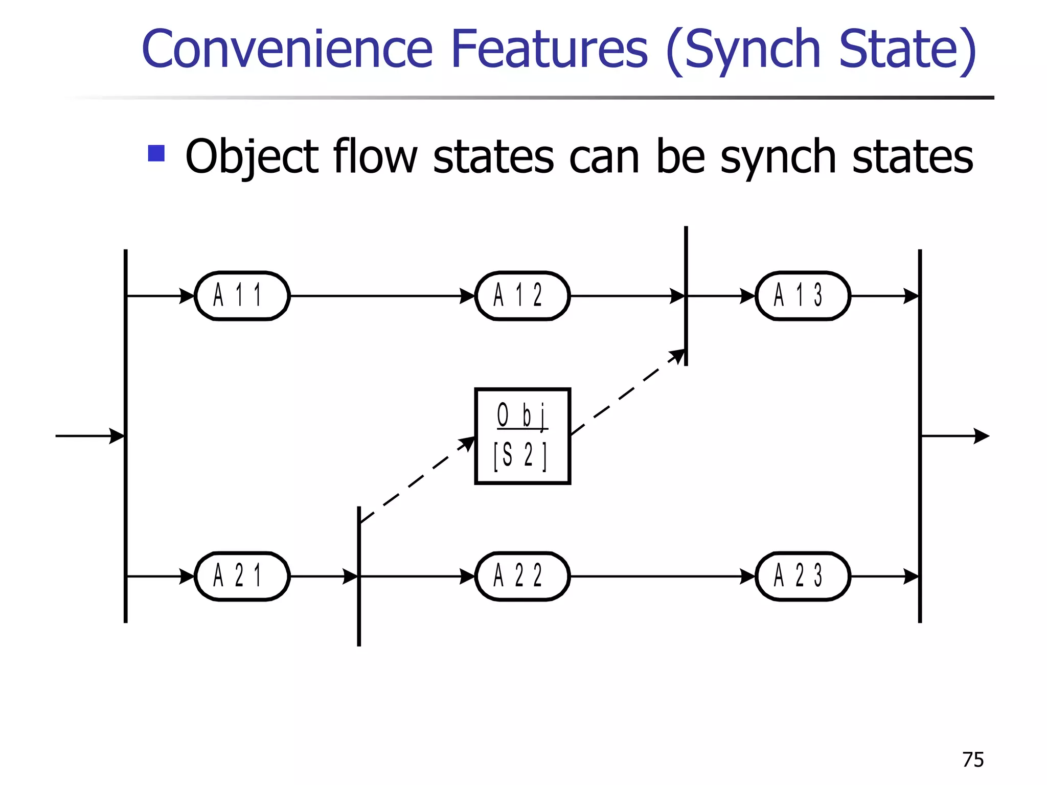 Convenience Features (Synch State) Object flow states can be synch states 