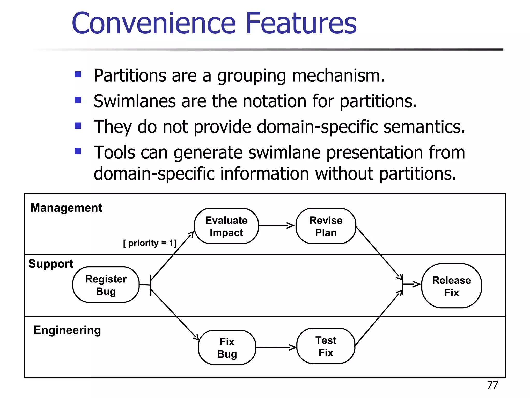 Convenience Features Partitions are a grouping mechanism. Swimlanes are the notation for partitions. They do not provide domain-specific semantics. Tools can generate swimlane presentation from domain-specific information without partitions. Register Bug Evaluate Impact Fix Bug Revise Plan Release Fix Test Fix [ priority = 1] Management Support Engineering 