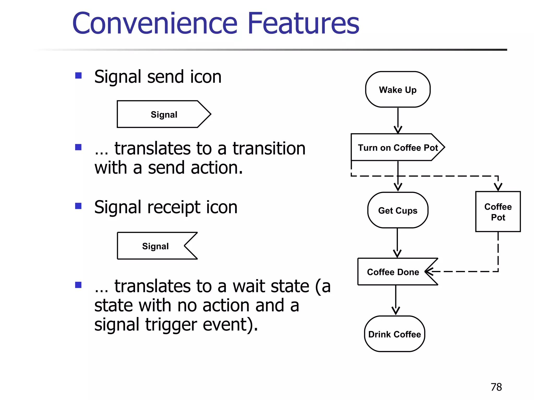 Convenience Features Signal send icon Signal …  translates to a transition with a send action. Signal receipt icon …  translates to a wait state (a state with no action and a signal trigger event). Coffee Pot Wake Up Get Cups Turn on Coffee Pot Coffee Done Drink Coffee Signal 