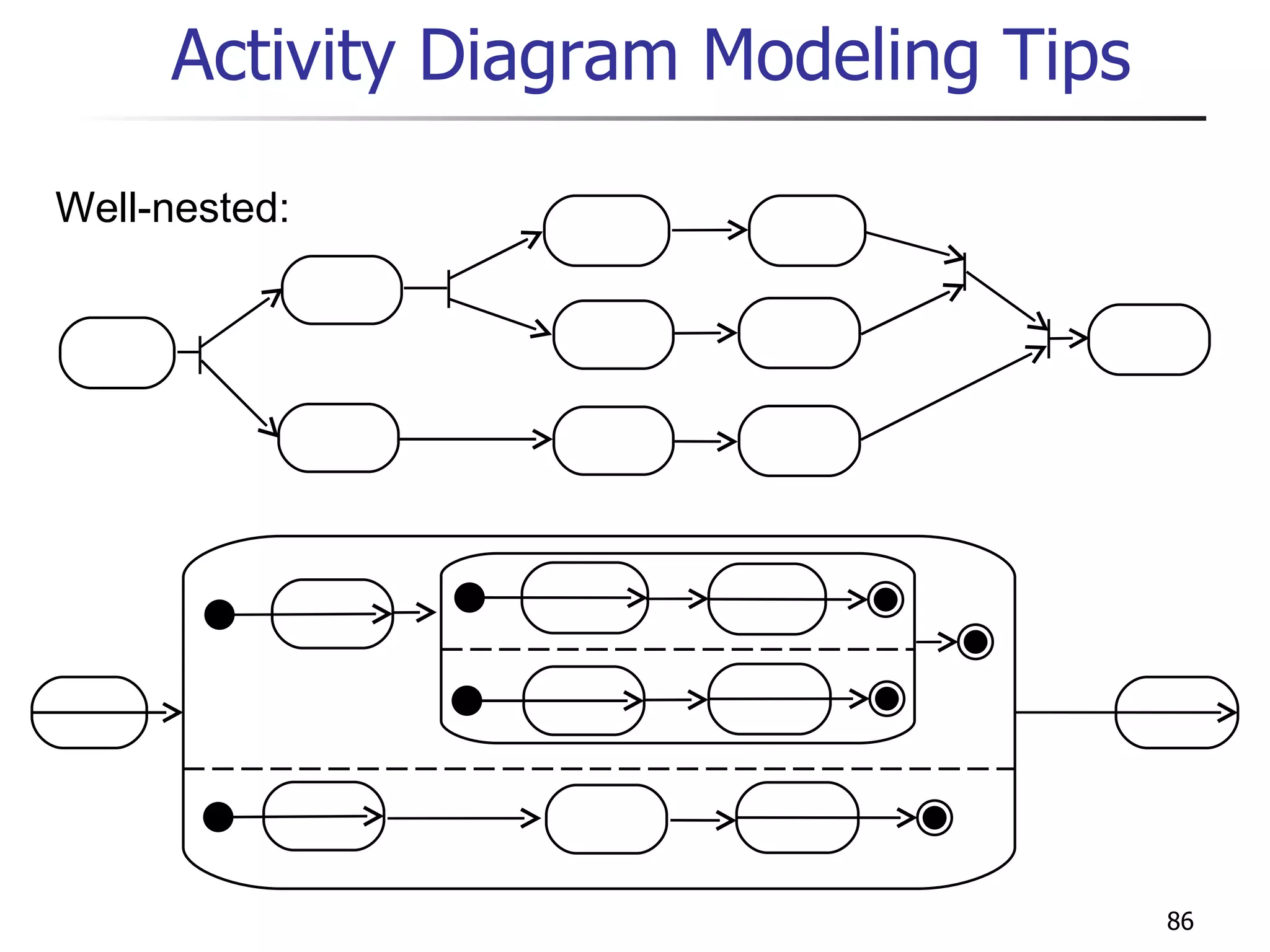 Activity Diagram Modeling Tips Well-nested: 