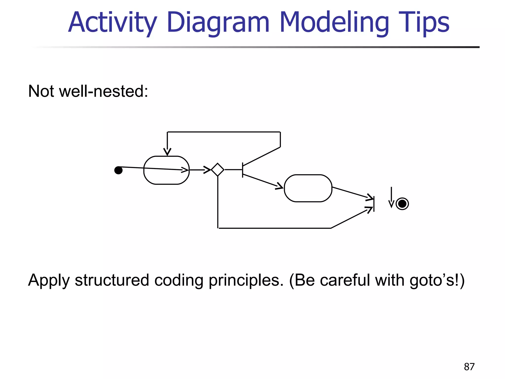 Activity Diagram Modeling Tips Not well-nested: Apply structured coding principles. (Be careful with goto’s!)   
