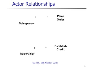 Actor Relationships Fig. 3-55,  UML Notation Guide 