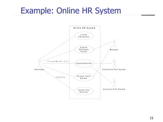Example: Online HR System 