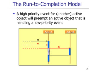 The Run-to-Completion Model A high priority event for (another) active object will preempt an active object that is handling a low-priority event Active1 Active2 hi hi lo 