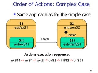 Order of Actions: Complex Case Same approach as for the simple case initS2 E/actE Actions execution sequence: exS11     exS1    actE      enS2    initS2    enS21 S1 exit/exS1 S11 exit/exS11 S2 entry/enS2 S21 entry/enS21 