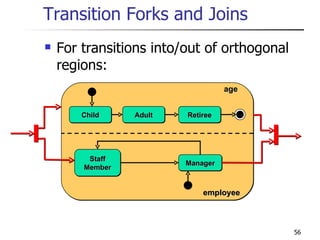 Transition Forks and Joins For transitions into/out of orthogonal regions: Staff Member employee Child Adult Retiree age Manager 