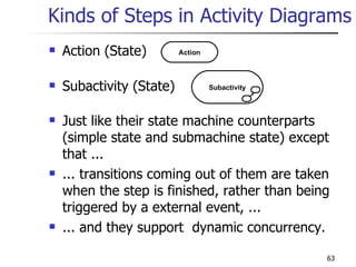 Just like their state machine counterparts (simple state and submachine state) except that ... ... transitions coming out of them are taken when the step is finished, rather than being triggered by a external event, ... ... and they support  dynamic concurrency. Kinds of Steps in Activity Diagrams Action Action (State) Subactivity Subactivity (State) 