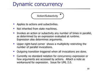 Dynamic concurrency Applies to actions and subactivities. Not inherited from state machines. Invokes an action or subactivity any number of times in parallel, as determined by an expression evaluated at runtime.  Expression also determines arguments. Upper right-hand corner  shows a multiplicity restricting the number of parallel invocations. Outgoing transition triggered when all invocations are done. Currently no standard notation for concurrency expression or how arguments are accessed by actions.  Attach a note as workaround for expression.  Issue for UML 2.0. Action/Subactivity * 