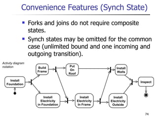 Convenience Features (Synch State) Forks and joins do not require composite states. Synch states may be omitted for the common case (unlimited bound and one incoming and outgoing transition). Activity diagram notation Build Frame Install Foundation Install Electricity in Foundation Put On Roof Install Electricity In Frame Install Electricity Outside Install Walls Inspect 
