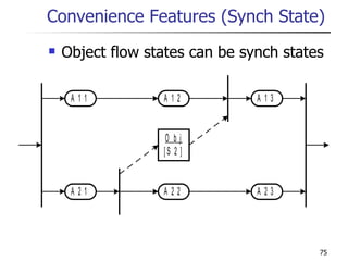 Convenience Features (Synch State) Object flow states can be synch states 