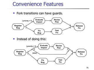 Convenience Features Fork transitions can have guards. Instead of doing this: Register Bug Evaluate Impact Fix Bug Revise Plan Release Fix Test Fix [ priority = 1] Register Bug Evaluate Impact Fix Bug Revise Plan Release Fix Test Fix [ priority = 1] [else] 