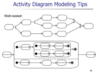 Activity Diagram Modeling Tips Well-nested: 
