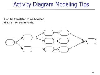 Activity Diagram Modeling Tips Can be translated to well-nested diagram on earlier slide: 