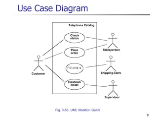 Use Case Diagram Fig. 3-53,  UML Notation Guide 