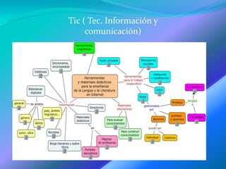 Tic ( Tec. Información y
     comunicación)
 