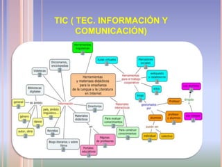 TIC ( TEC. INFORMACIÓN Y
      COMUNICACIÓN)
 