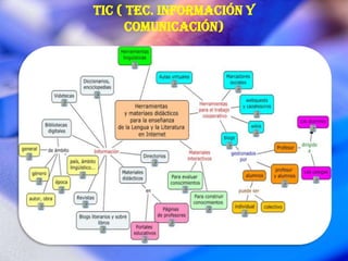 TIC ( TEC. INFORMACIÓN Y
     COMUNICACIÓN)
 