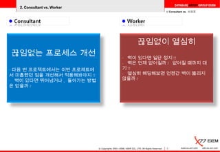 2. Consultant vs. Worker I. Consultant vs.  시리즈 끊임없는 프로세스 개선 다음 번 프로젝트에서는 이번 프로제트에서 미흡했던 점을 개선해서 적용해봐야지 !! 벽이 있다면 뛰어넘거나 ,  돌아가는 방법은 없을까 ? 끊임없이 열심히 벽이 있다면 일단 정지 !! -  벽은 언제 없어질까 ?  없어질 때까지 대기 !! -  열심히 헤딩해보면 언젠간 벽이 뚫리지 않을까 ? 