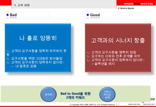 1.  고객 대면 II. Good to Special 분석력 커뮤니케이션  능력 나 홀로 엉뚱히 1)  고객의 요구사항을 정확히 파악하지 못함 2)  요구사항을 액면 그대로만 받아들임 3)  고객의 요구사항이 정확하지 않다면 ?   ->  내 잘못은 없음  고객과의 시너지 창출 1)  고객의 요구사항을 명확히 정립 2)  요구하는 이유와 전후 관계를 파악 3)  고객의 요구사항이 정확하지 않다면 ?    -> 솔루션을 제시 