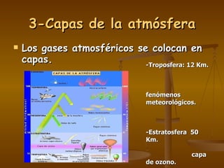 3-Capas de la atmósfera Los gases atmosféricos se colocan en capas. -Troposfera: 12 Km.  fenómenos meteorológicos.  -Estratosfera  50 Km.  capa de ozono.  -Mesosfera: 80 Km.  estrellas fugaces.  -Termosfera: 600 Km.  auroras boreales.  -Exosfera: 1000 Km. 