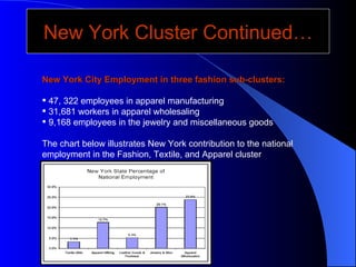 New York Cluster Continued… ,[object Object],[object Object],[object Object],[object Object],[object Object],[object Object]